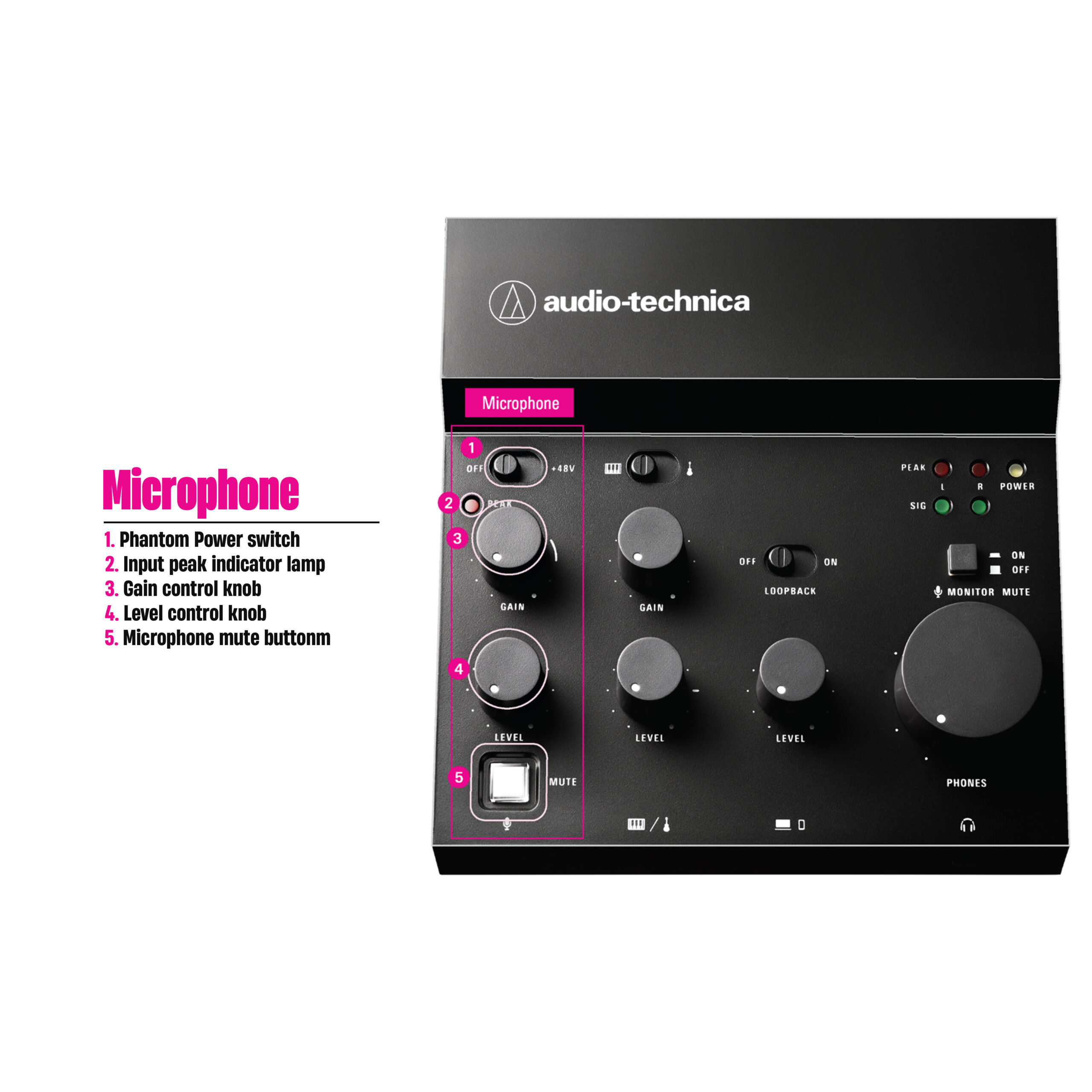 Box Live Audio-technica AT-UMX3 - Ảnh 2